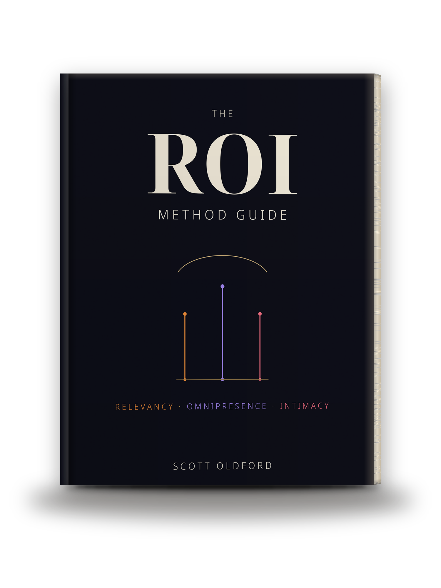 The ROI Method